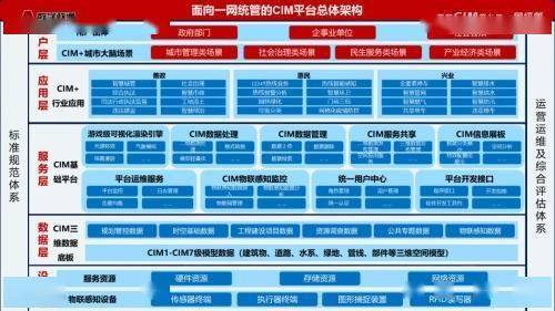 华为4.3手机图片
:数字政通：元宇宙催生一网统管新模式-第1张图片-太平洋在线下载