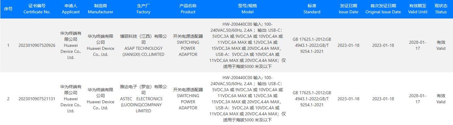 华为新款千元手机
:华为新款手机充电器3C入网：最高支持 88W 快充，向下兼容 66/40W
