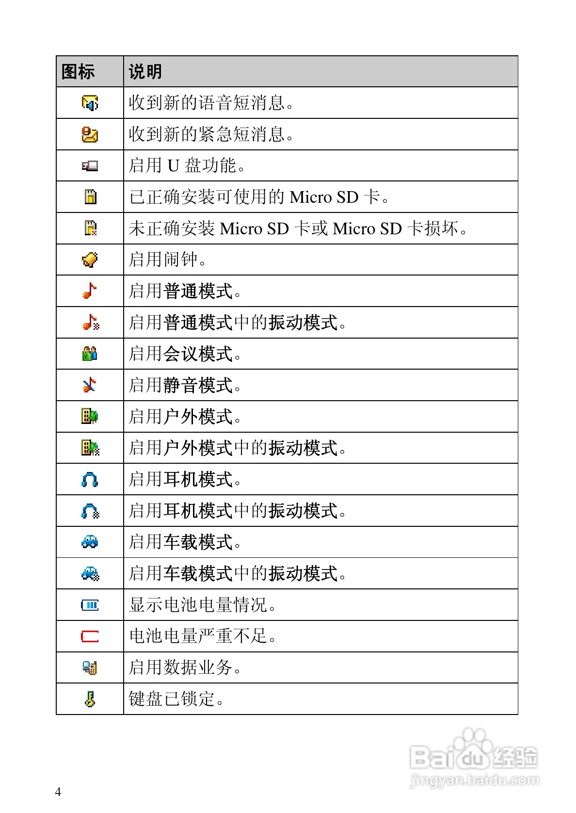 华为手机屏显示的所有符号华为手机屏幕上的符号都代表什么