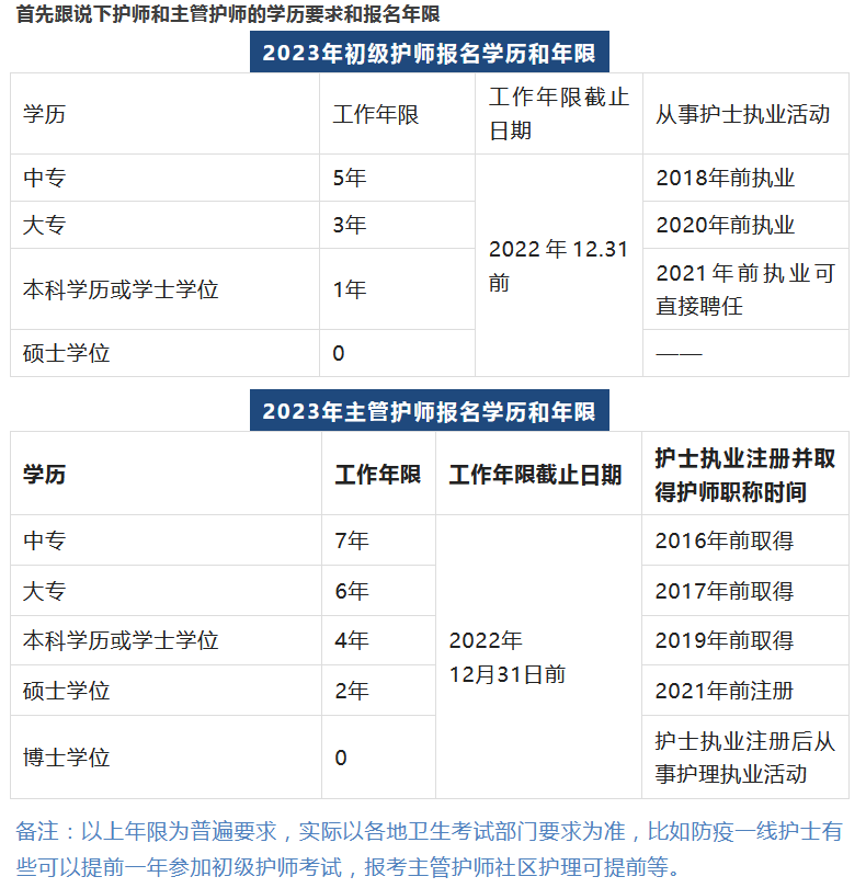 华为手机谷歌帐号怎么注册
:2023卫生资格考试注册报名步骤和学历年限等常见问题/北京昇职学堂-第1张图片-太平洋在线下载