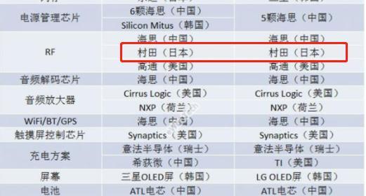 日本哪些地方出售华为手机华为即将上市的手机是哪个型号