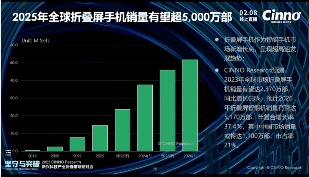 华为手机看vr全景图
:价格下探、技术成熟......折叠屏与XR设备赛道前瞻-第1张图片-太平洋在线下载