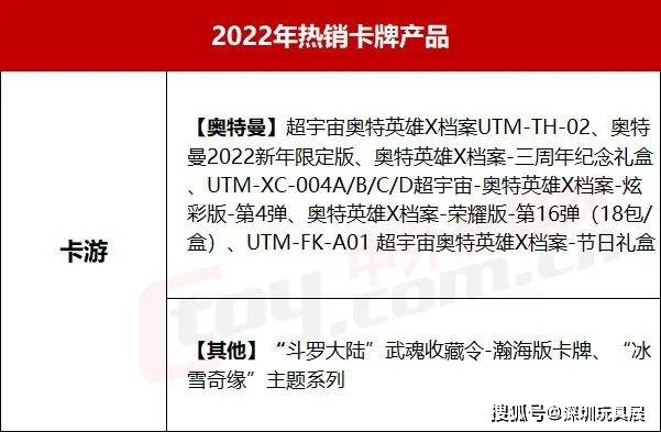 小苹果超级飞侠版
:2022年国内五大类热销玩具盘点-第3张图片-太平洋在线下载