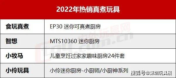 小苹果超级飞侠版
:2022年国内五大类热销玩具盘点-第8张图片-太平洋在线下载