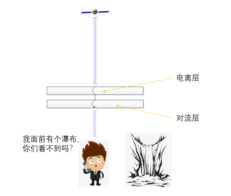 gps实时海拔苹果版
:RTK一种室外高精度定位王者