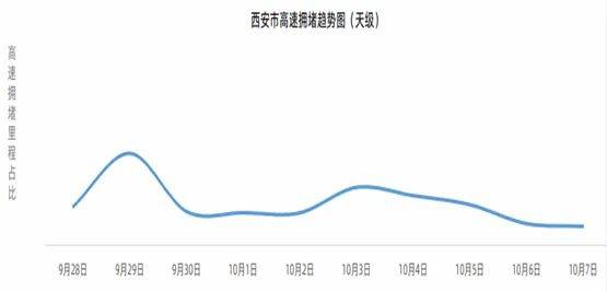 西安或迎今年最大交通流！这些道路实施临时交通管制！-第1张图片-太平洋在线下载