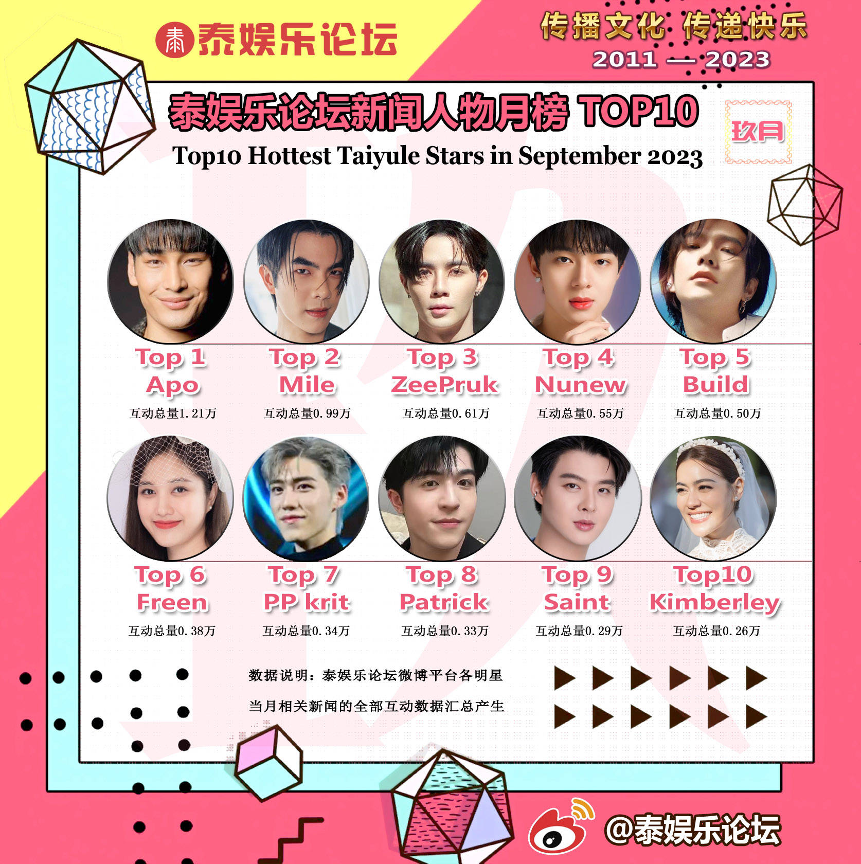 泰国娱乐新闻周报9月28日到10月12日（泰国文化评论人陈星宇分享最新泰剧资讯-第39张图片-太平洋在线下载