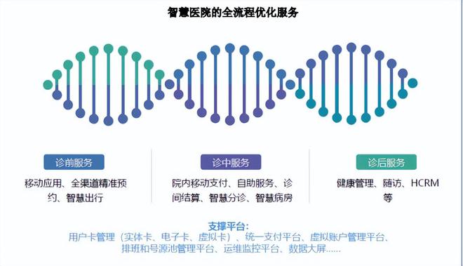 智能医疗客户端官网智能医疗信息管理系统官网入口