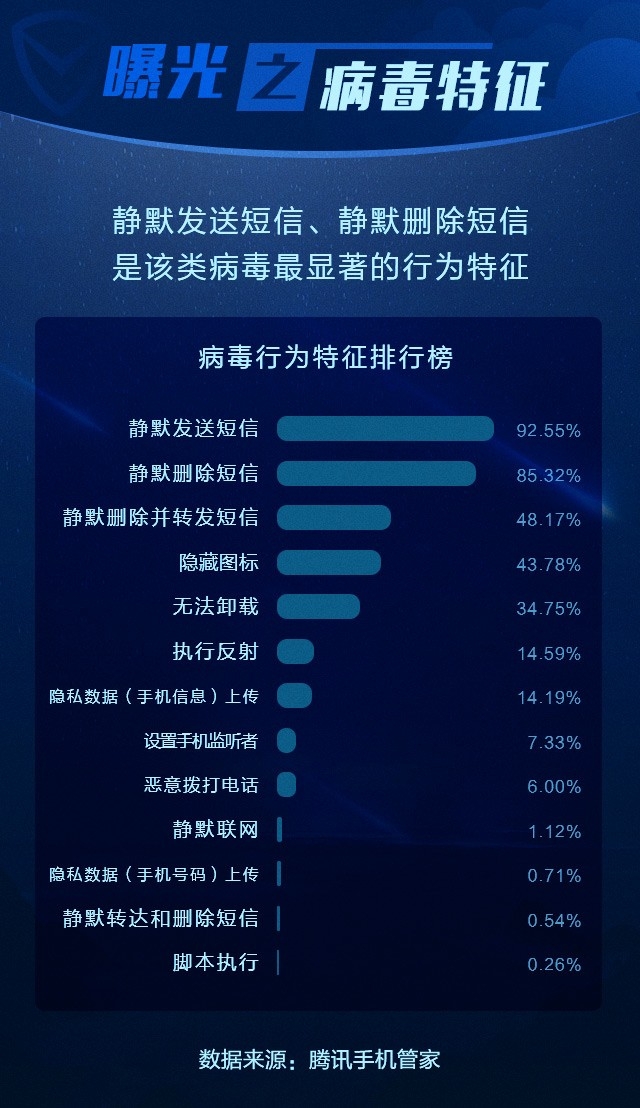 病毒新闻软件手机版检测手机病毒的app-第1张图片-太平洋在线下载