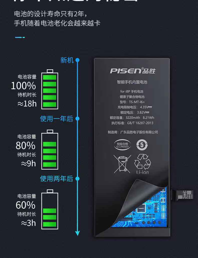 苹果12超人版电池寿命苹果12pro电池寿命掉太快