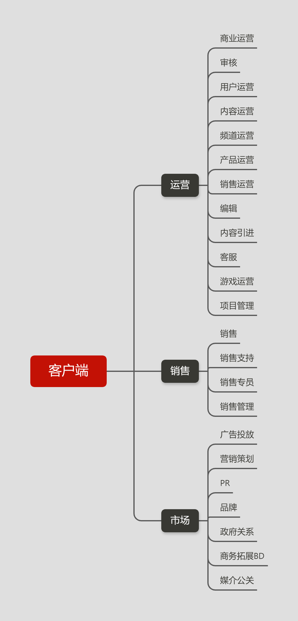 销售产品客户端销售软件免费版下载