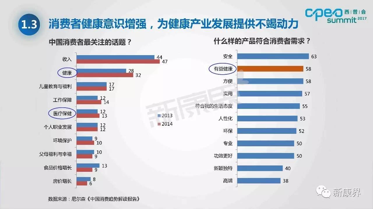 中国健康资讯网手机中国健康农产品手机网