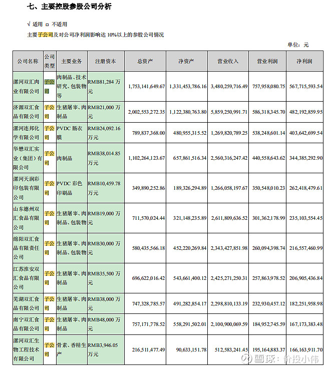 巨潮资讯网手机版双汇发展巨潮资讯网wwwcninfocomcn