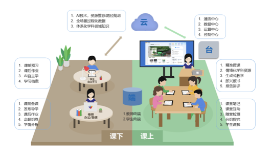 智慧教育客户端智慧教育中心登录入口-第2张图片-太平洋在线下载