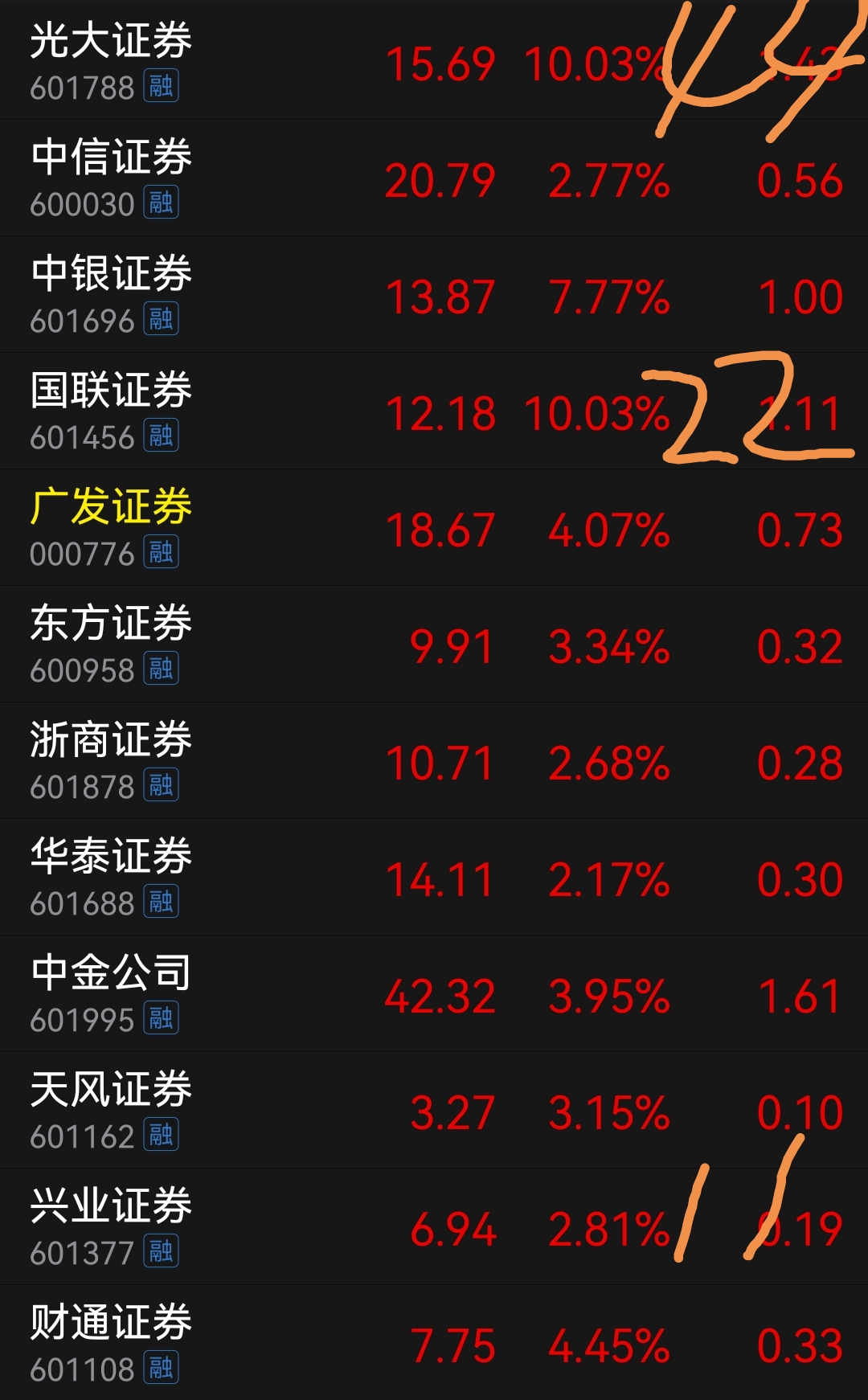 东方财富手机版6.6东方财富手机版官方网站