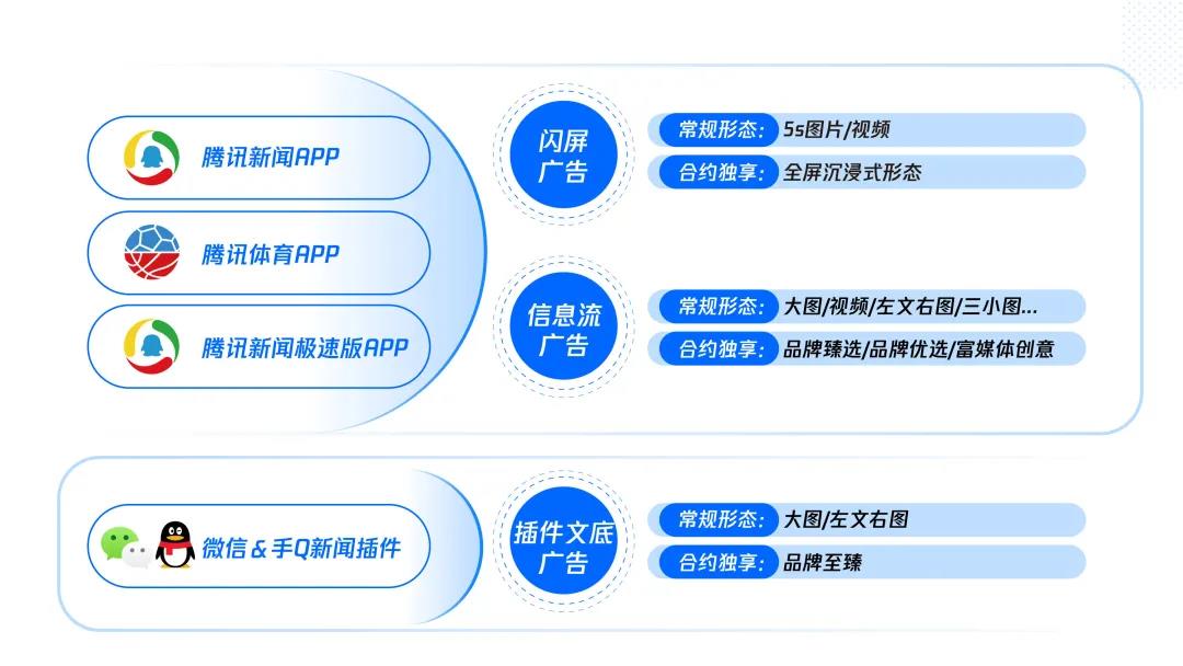 腾讯新闻客户端app腾讯新闻app客户端下载