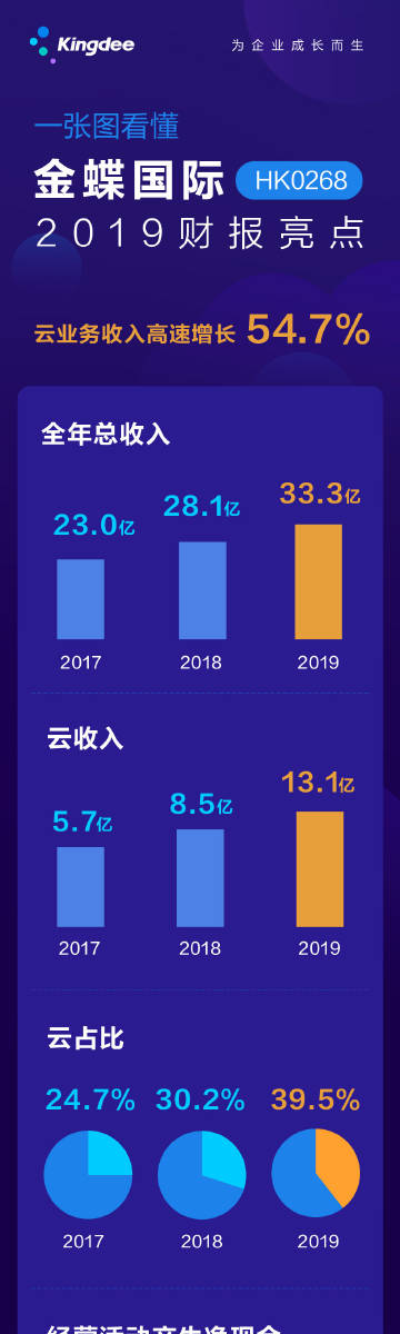 金蝶客户端外网登录金蝶客户端下载电脑版-第2张图片-太平洋在线下载