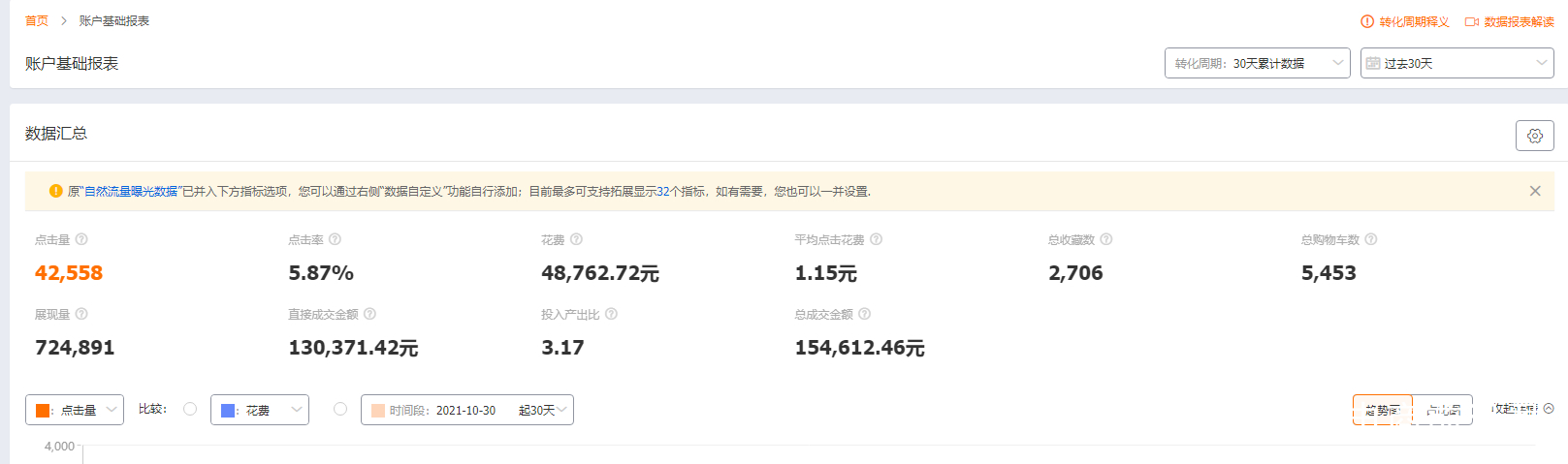 淘宝客户端怎么查看销量淘宝卖家如何查看一年销售额