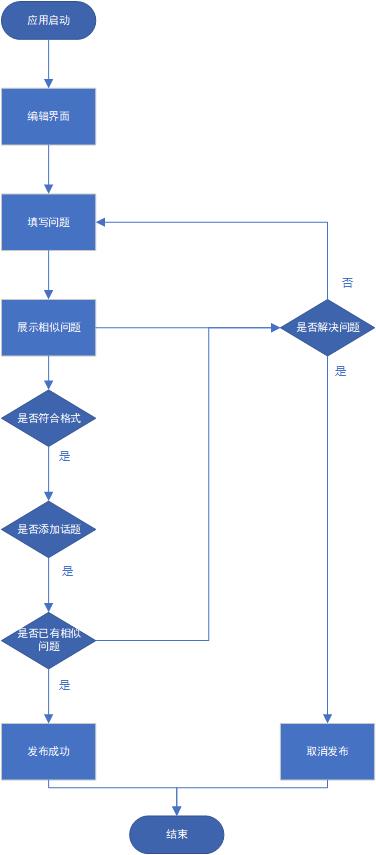 手机版流程图做流程图的软件