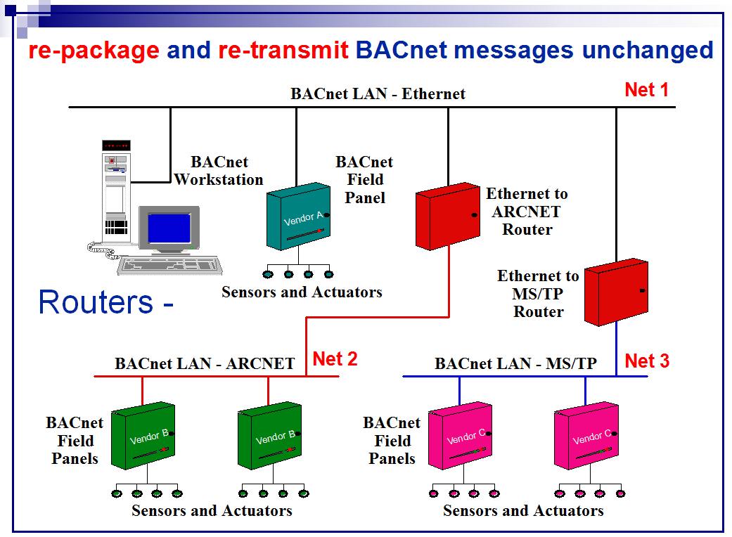 bacnet客户端bacnet和ba系统
