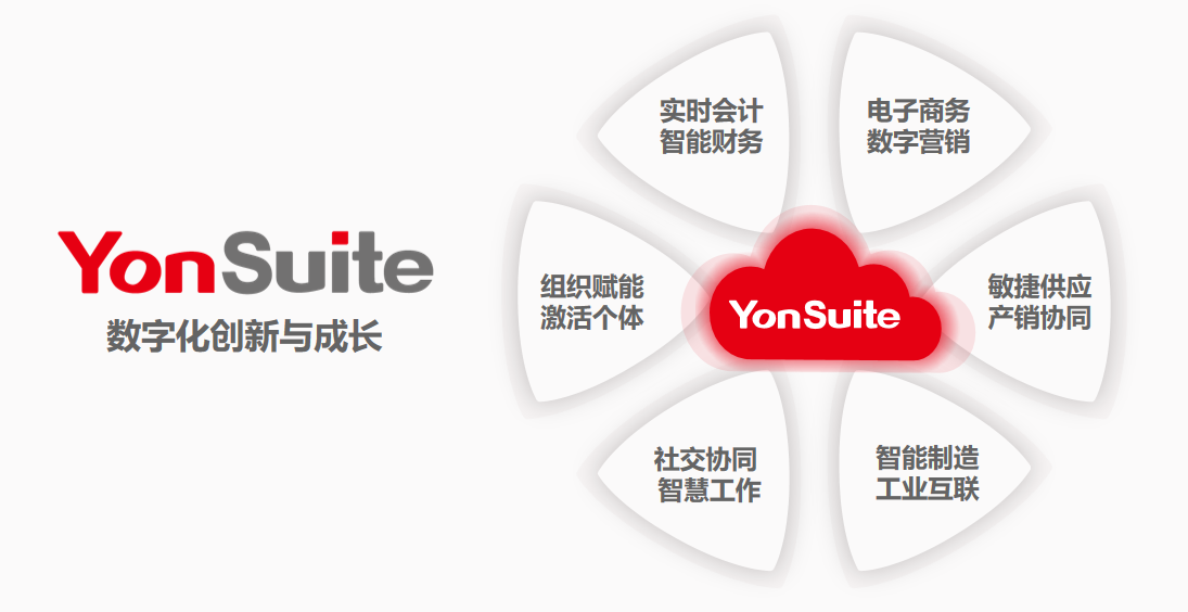 用友客户端免费用友财务软件免费版下载永久版电脑版
