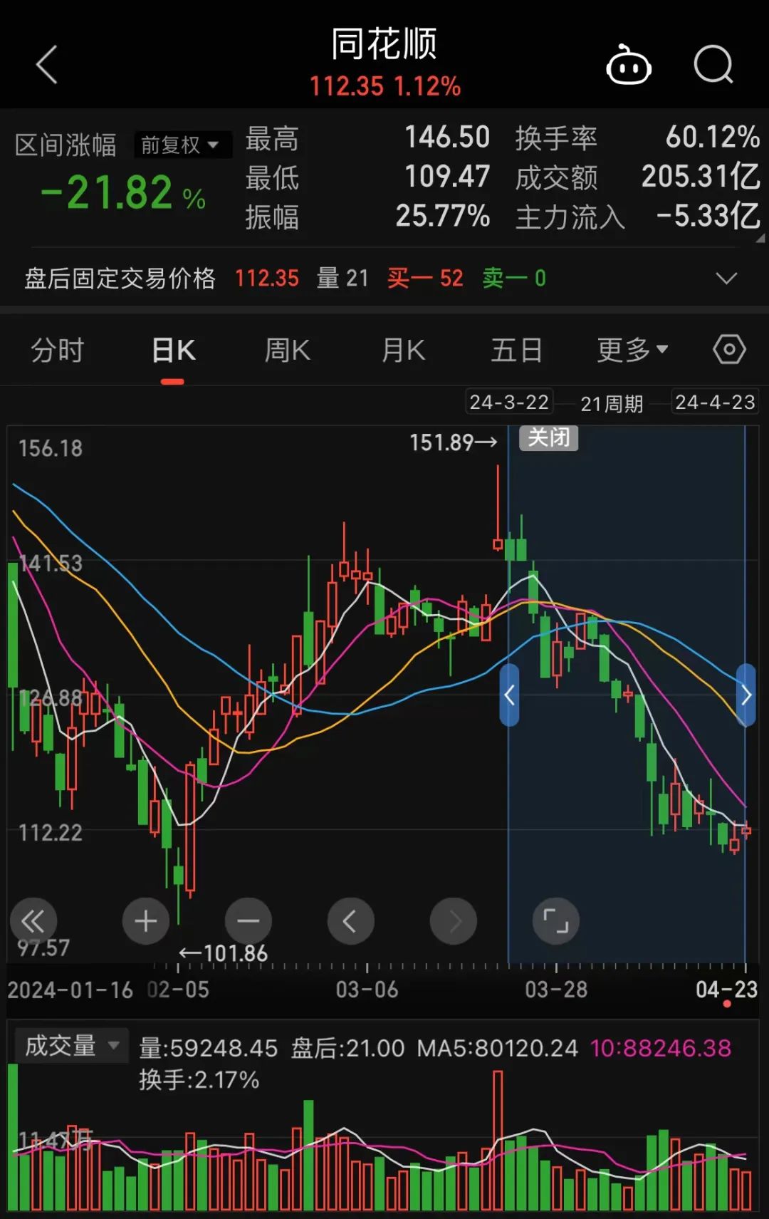 同花顺手机版公式同花顺手机版怎么导入自编公式指标-第2张图片-太平洋在线下载