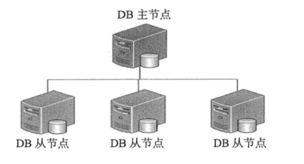 mongodb客户端服务端启动mongodb客户端命令-第1张图片-太平洋在线下载