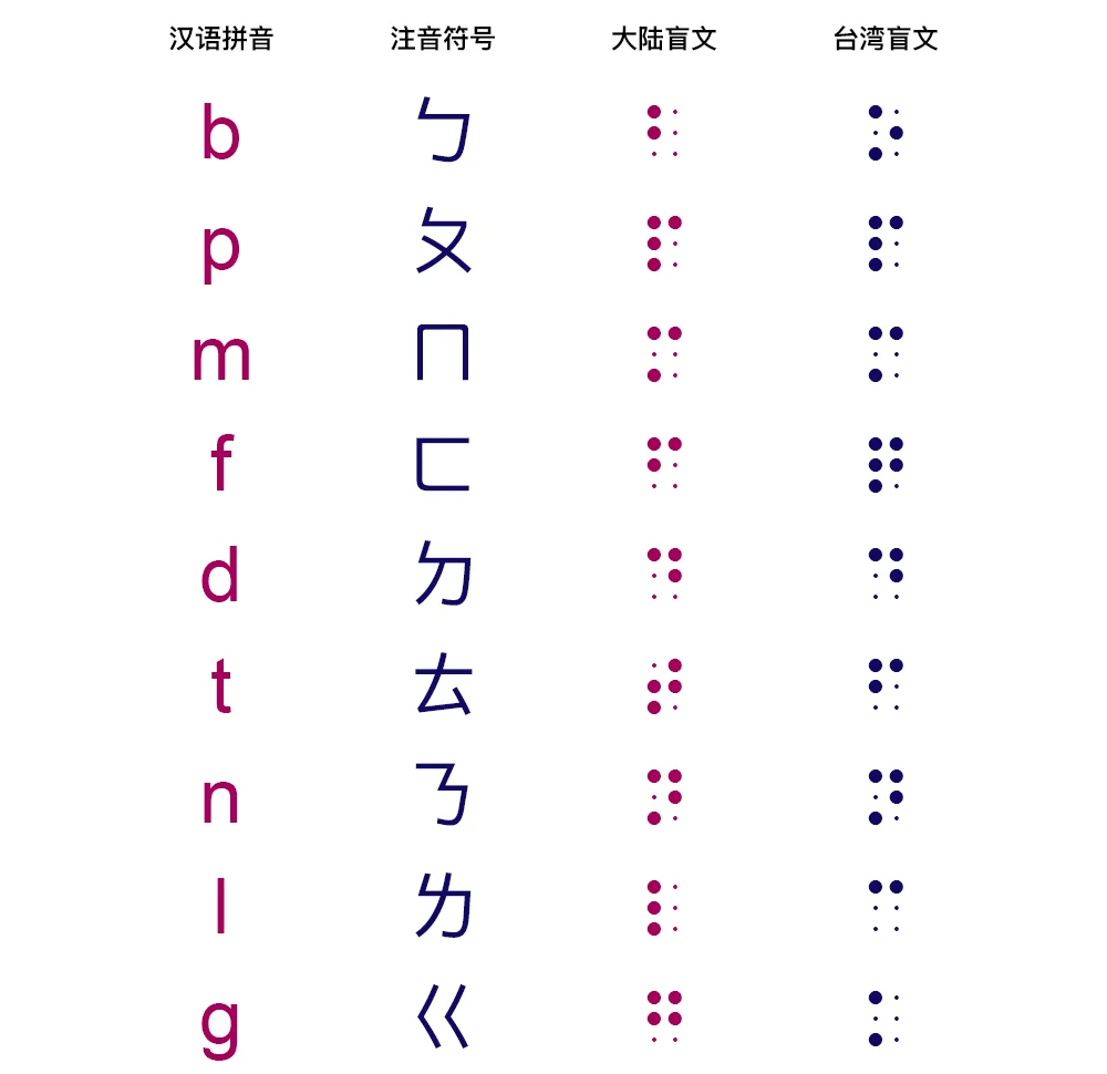 汉字转拼音苹果版(苹果版拼音字体下载)-第6张图片-有道翻译官网 汉字转拼音苹果版(苹果版拼音字体下载)-第6张图片-有道翻译官网