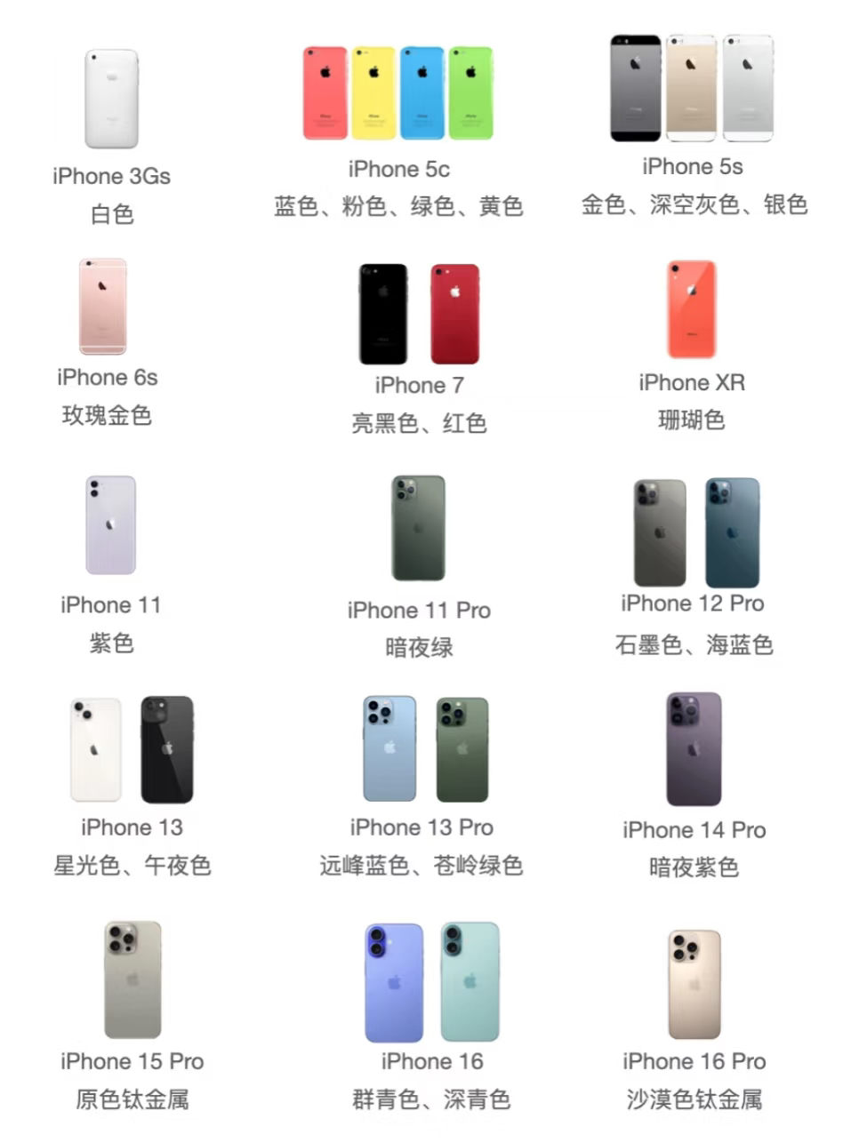 苹果官方标配版和标准版(苹果官方标配版和标准版区别)-第10张图片-有道翻译官网