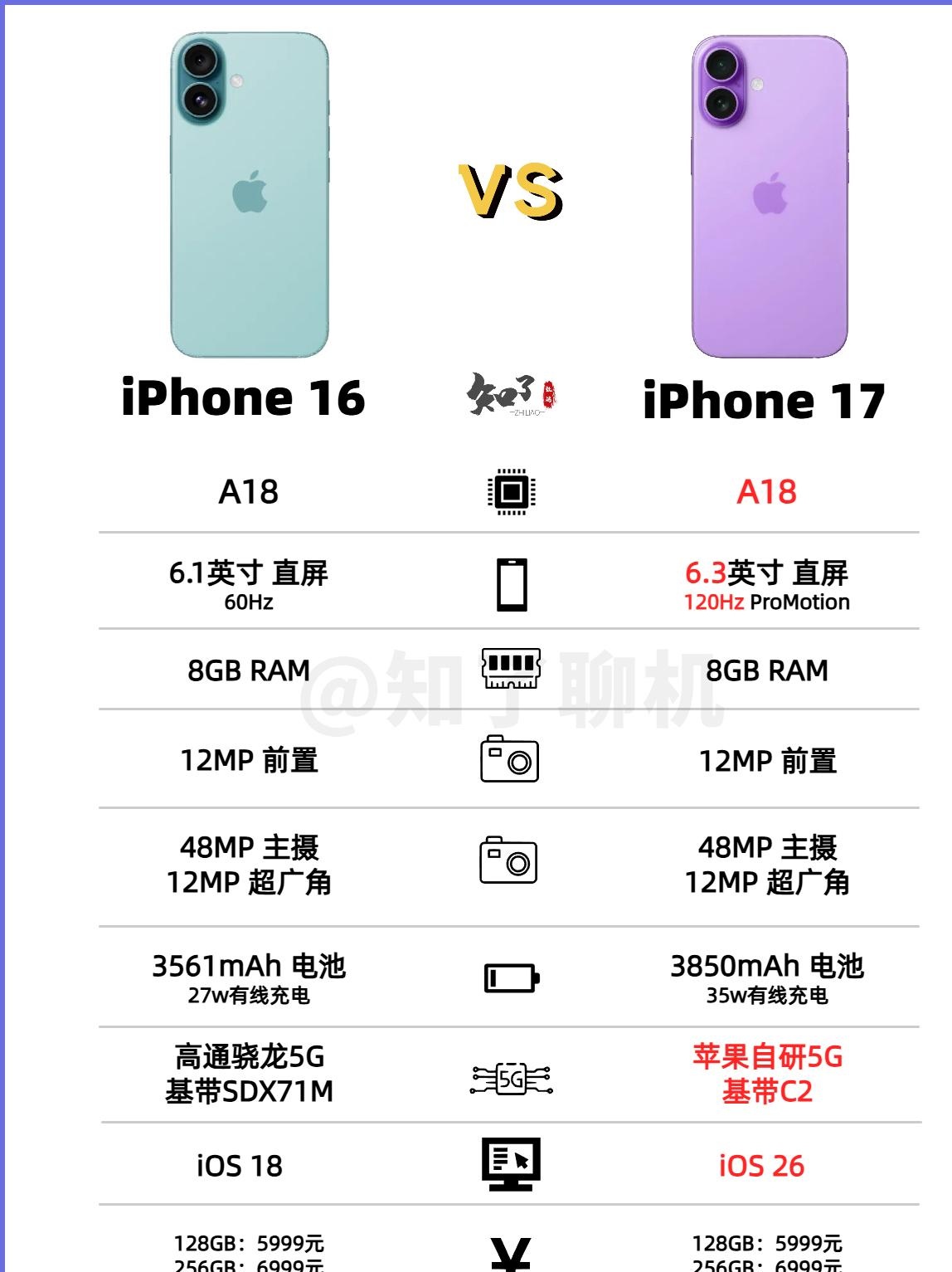 苹果官方标配版和标准版(苹果官方标配版和标准版区别)-第21张图片-有道翻译官网